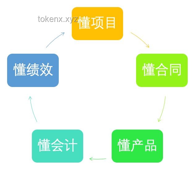 公司裁员决策：如何平衡主管与小年轻的选择？